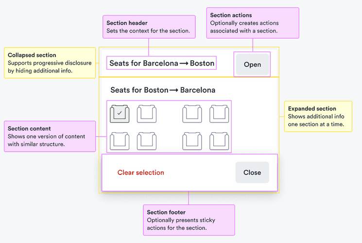 Section header: sets the context for the section; section actions: optionally creates actions associated with a section; collapse section: supports progressive disclosure by hiding additional info; expanded section: shows additional info one section at a time; section content: shows one version of content with similar structure; section footer: optionally presents sticky actions for the section.